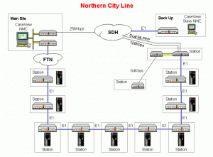 Northern City Line Case Study