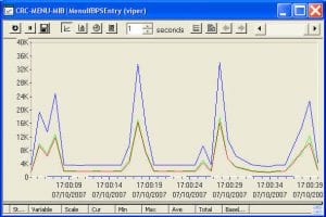 IFE 8T2GB Industrial Ethernet Switch SNMP MIB - Port Utilisation Data