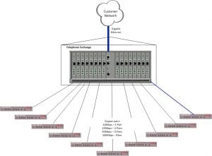 XLR 5000 Ethernet Extender DSLAM LLU Example