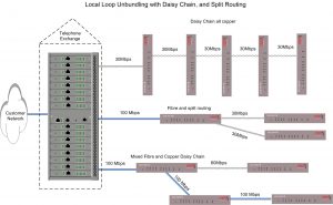 XLR 560 60 Mbps Business Broadband – Local Loop Unbundling with Add Drop XLR 560’s