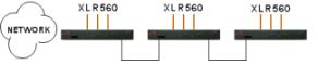 XLR560 Ethernet Extender - Add ‘Drop Configuration’ supporting linear hop configuration