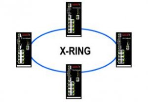XRing Technology