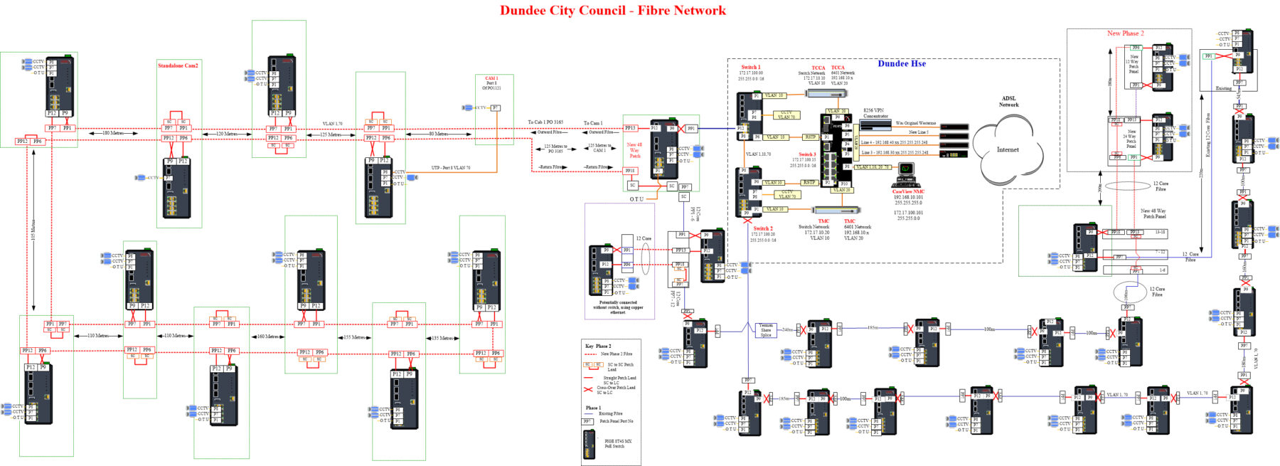 Dundee Smart City Network